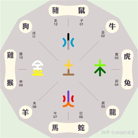 怡五行屬性|怡字的五行属什么